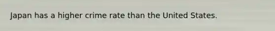 Japan has a higher crime rate than the United States.