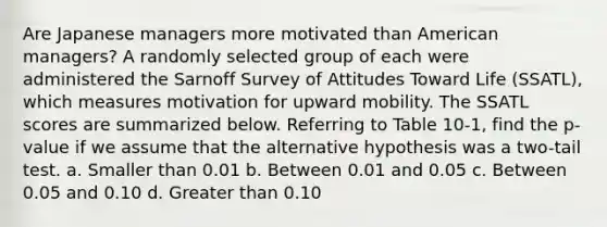 Are Japanese managers more motivated than American managers? A randomly selected group of each were administered the Sarnoff Survey of Attitudes Toward Life (SSATL), which measures motivation for upward mobility. The SSATL scores are summarized below. Referring to Table 10-1, find the p-value if we assume that the alternative hypothesis was a two-tail test. a. Smaller than 0.01 b. Between 0.01 and 0.05 c. Between 0.05 and 0.10 d. <a href='https://www.questionai.com/knowledge/ktgHnBD4o3-greater-than' class='anchor-knowledge'>greater than</a> 0.10