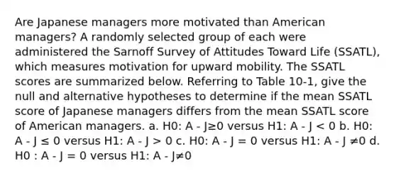 Are Japanese managers more motivated than American managers? A randomly selected group of each were administered the Sarnoff Survey of Attitudes Toward Life (SSATL), which measures motivation for upward mobility. The SSATL scores are summarized below. Referring to Table 10-1, give the null and alternative hypotheses to determine if the mean SSATL score of Japanese managers differs from the mean SSATL score of American managers. a. H0: A - J≥0 versus H1: A - J 0 c. H0: A - J = 0 versus H1: A - J ≠0 d. H0 : A - J = 0 versus H1: A - J≠0