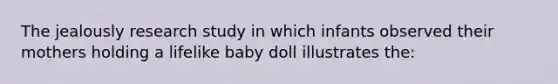 The jealously research study in which infants observed their mothers holding a lifelike baby doll illustrates the: