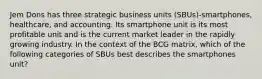 Jem Dons has three strategic business units (SBUs)-smartphones, healthcare, and accounting. Its smartphone unit is its most profitable unit and is the current market leader in the rapidly growing industry. In the context of the BCG matrix, which of the following categories of SBUs best describes the smartphones unit?