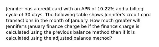 Jennifer has a credit card with an APR of 10.22% and a billing cycle of 30 days. The following table shows Jennifer's credit card transactions in the month of January. How much greater will Jennifer's January finance charge be if the finance charge is calculated using the previous balance method than if it is calculated using the adjusted balance method?