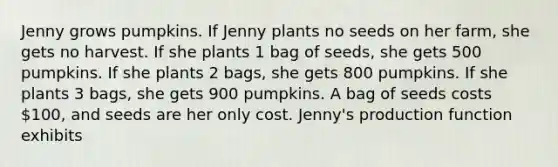 Jenny grows pumpkins. If Jenny plants no seeds on her farm, she gets no harvest. If she plants 1 bag of seeds, she gets 500 pumpkins. If she plants 2 bags, she gets 800 pumpkins. If she plants 3 bags, she gets 900 pumpkins. A bag of seeds costs 100, and seeds are her only cost. Jenny's production function exhibits