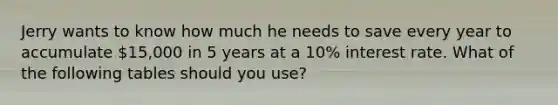 Jerry wants to know how much he needs to save every year to accumulate 15,000 in 5 years at a 10% interest rate. What of the following tables should you use?