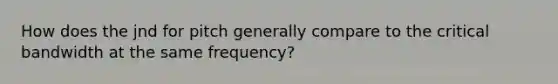 How does the jnd for pitch generally compare to the critical bandwidth at the same frequency?