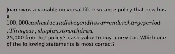 Joan owns a variable universal life insurance policy that now has a 100,000 cash value and is beyond its surrender charge period. This year, she plans to withdraw25,000 from her policy's cash value to buy a new car. Which one of the following statements is most correct?