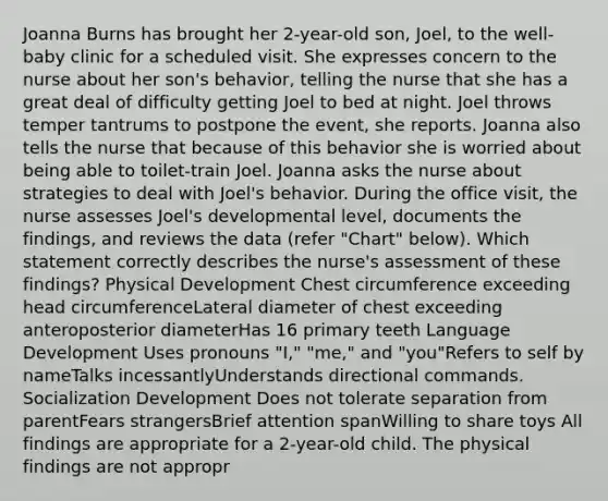 Joanna Burns has brought her 2-year-old son, Joel, to the well-baby clinic for a scheduled visit. She expresses concern to the nurse about her son's behavior, telling the nurse that she has a great deal of difficulty getting Joel to bed at night. Joel throws temper tantrums to postpone the event, she reports. Joanna also tells the nurse that because of this behavior she is worried about being able to toilet-train Joel. Joanna asks the nurse about strategies to deal with Joel's behavior. During the office visit, the nurse assesses Joel's developmental level, documents the findings, and reviews the data (refer "Chart" below). Which statement correctly describes the nurse's assessment of these findings? Physical Development Chest circumference exceeding head circumferenceLateral diameter of chest exceeding anteroposterior diameterHas 16 primary teeth Language Development Uses pronouns "I," "me," and "you"Refers to self by nameTalks incessantlyUnderstands directional commands. Socialization Development Does not tolerate separation from parentFears strangersBrief attention spanWilling to share toys All findings are appropriate for a 2-year-old child. The physical findings are not appropr