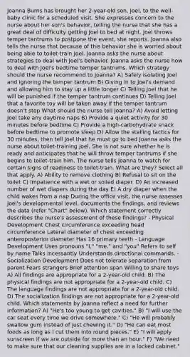 Joanna Burns has brought her 2-year-old son, Joel, to the well-baby clinic for a scheduled visit. She expresses concern to the nurse about her son's behavior, telling the nurse that she has a great deal of difficulty getting Joel to bed at night. Joel throws temper tantrums to postpone the event, she reports. Joanna also tells the nurse that because of this behavior she is worried about being able to toilet-train Joel. Joanna asks the nurse about strategies to deal with Joel's behavior. Joanna asks the nurse how to deal with Joel's bedtime temper tantrums. Which strategy should the nurse recommend to Joanna? A) Safely isolating Joel and ignoring the temper tantrum B) Giving in to Joel's demand and allowing him to stay up a little longer C) Telling Joel that he will be punished if the temper tantrum continues D) Telling Joel that a favorite toy will be taken away if the temper tantrum doesn't stop What should the nurse tell Joanna? A) Avoid letting Joel take any daytime naps B) Provide a quiet activity for 30 minutes before bedtime C) Provide a high-carbohydrate snack before bedtime to promote sleep D) Allow the stalling tactics for 30 minutes, then tell Joel that he must go to bed Joanna asks the nurse about toilet-training Joel. She is not sure whether he is ready and anticipates that he will throw temper tantrums if she begins to toilet-train him. The nurse tells Joanna to watch for certain signs of readiness to toilet-train. What are they? Select all that apply. A) Ability to remove clothing B) Refusal to sit on the toilet C) Impatience with a wet or soiled diaper. D) An increased number of wet diapers during the day E) A dry diaper when the child wakes from a nap During the office visit, the nurse assesses Joel's developmental level, documents the findings, and reviews the data (refer "Chart" below). Which statement correctly describes the nurse's assessment of these findings? - Physical Development Chest circumference exceeding head circumference Lateral diameter of chest exceeding anteroposterior diameter Has 16 primary teeth - Language Development Uses pronouns "I," "me," and "you" Refers to self by name Talks incessantly Understands directional commands. - Socialization Development Does not tolerate separation from parent Fears strangers Brief attention span Willing to share toys A) All findings are appropriate for a 2-year-old child. B) The physical findings are not appropriate for a 2-year-old child. C) The language findings are not appropriate for a 2-year-old child. D) The socialization findings are not appropriate for a 2-year-old child. Which statements by Joanna reflect a need for further information? A) "He's too young to get cavities." B) "I will use the car seat every time we drive somewhere." C) "He will probably swallow gum instead of just chewing it." D) "He can eat most foods as long as I cut them into round pieces." E) "I will apply sunscreen if we are outside for more than an hour." F) "We need to make sure that our cleaning supplies are in a locked cabinet."