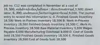 Job no. C12 was completed in November at a cost of 18,500, subdivided as follows: direct material,3,500; direct labor, 6,000; and manufacturing overhead,9,000. The journal entry to record this information is: A. Finished-Goods Inventory 18,500 Work-in-Process Inventory 18,500 B. Work-in-Process Inventory 18,500 Finished-Goods Inventory 18,500 C. Work-in-Process Inventory 18,500 Raw-Material Inventory 3,500 Wages Payable 6,000 Manufacturing Overhead 9,000 D. Cost of Goods Sold 18,500 Finished-Goods Inventory 18,500 E. Finished-Goods Inventory 18,500 Cost of Goods Sold 18,500