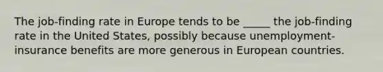 The job-finding rate in Europe tends to be _____ the job-finding rate in the United States, possibly because unemployment-insurance benefits are more generous in European countries.