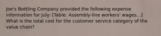 Joe's Bottling Company provided the following expense information for July: [Table: Assembly-line workers' wages...] What is the total cost for the customer service category of the value chain?