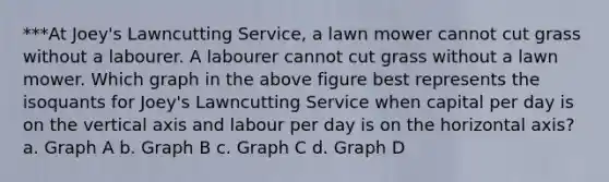 ***At Joey's Lawncutting Service, a lawn mower cannot cut grass without a labourer. A labourer cannot cut grass without a lawn mower. Which graph in the above figure best represents the isoquants for Joey's Lawncutting Service when capital per day is on the vertical axis and labour per day is on the horizontal axis? a. Graph A b. Graph B c. Graph C d. Graph D