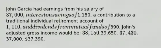 John Garcia had earnings from his salary of 37,000, interest on savings of1,150, a contribution to a traditional individual retirement account of 1,110, and dividends from mutual funds of390. John's adjusted gross income would be: 38,150.39,650. 37,430.37,000. 37,390.