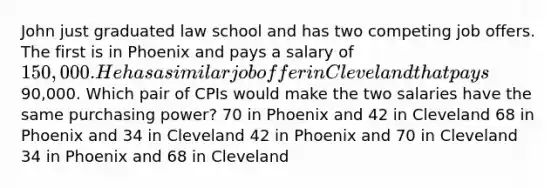 John just graduated law school and has two competing job offers. The first is in Phoenix and pays a salary of 150,000. He has a similar job offer in Cleveland that pays90,000. Which pair of CPIs would make the two salaries have the same purchasing power? 70 in Phoenix and 42 in Cleveland 68 in Phoenix and 34 in Cleveland 42 in Phoenix and 70 in Cleveland 34 in Phoenix and 68 in Cleveland