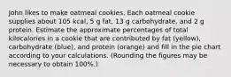 John likes to make oatmeal cookies. Each oatmeal cookie supplies about 105 kcal, 5 g fat, 13 g carbohydrate, and 2 g protein. Estimate the approximate percentages of total kilocalories in a cookie that are contributed by fat (yellow), carbohydrate (blue), and protein (orange) and fill in the pie chart according to your calculations. (Rounding the figures may be necessary to obtain 100%.)