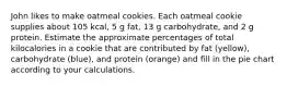 John likes to make oatmeal cookies. Each oatmeal cookie supplies about 105 kcal, 5 g fat, 13 g carbohydrate, and 2 g protein. Estimate the approximate percentages of total kilocalories in a cookie that are contributed by fat (yellow), carbohydrate (blue), and protein (orange) and fill in the pie chart according to your calculations.