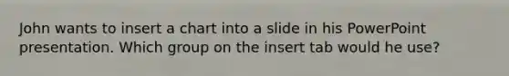 John wants to insert a chart into a slide in his PowerPoint presentation. Which group on the insert tab would he use?