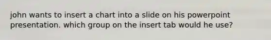john wants to insert a chart into a slide on his powerpoint presentation. which group on the insert tab would he use?