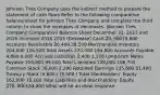 Johnson Tires Company uses the indirect method to prepare the statement of cash flows Refer to the following comparative balance sheet for Johnson Tires Company and complete the third column to show the increases or decreases. Johnson Tires Company Comparative Balance Sheet December 31, 2017 and 2016 Increase/ 2016 2015 (Decrease) Cash 39,60019,800 Accounts Receivable 26,400 38,500 Merchandise Inventory 204,000 126,500 Total Assets 270,000 184,800 Accounts Payable 4,800 6,600 Accrued Liabilities 2,400 1,100 Long-term Notes Payable 100,800 99,000 Total Liabilities 108,000 106,700 Common Stock 36,000 2,200 Retained Earnings 135,600 81,400 Treasury Stock (9,600 ) (5,500 ) Total Stockholders' Equity 162,000 78,100 Total Liabilities and Stockholders' Equity 270,000184,800 What will be an ideal response