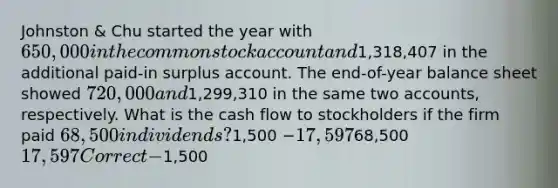 Johnston & Chu started the year with 650,000 in the common stock account and1,318,407 in the additional paid-in surplus account. The end-of-year balance sheet showed 720,000 and1,299,310 in the same two accounts, respectively. What is the cash flow to stockholders if the firm paid 68,500 in dividends?1,500 −17,59768,500 17,597 Correct −1,500