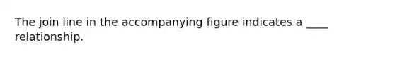 The join line in the accompanying figure indicates a ____ relationship.