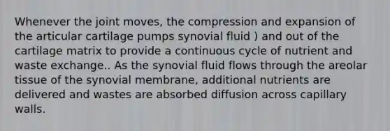 Whenever the joint moves, the compression and expansion of the articular cartilage pumps synovial fluid ) and out of the cartilage matrix to provide a continuous cycle of nutrient and waste exchange.. As the synovial fluid flows through the areolar tissue of the synovial membrane, additional nutrients are delivered and wastes are absorbed diffusion across capillary walls.