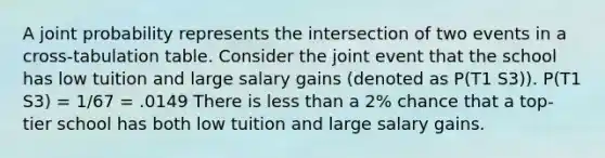 A joint probability represents the intersection of two events in a cross-tabulation table. Consider the joint event that the school has low tuition and large salary gains (denoted as P(T1 S3)). P(T1 S3) = 1/67 = .0149 There is less than a 2% chance that a top-tier school has both low tuition and large salary gains.