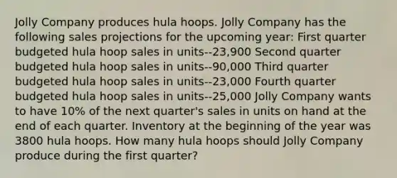 Jolly Company produces hula hoops. Jolly Company has the following sales projections for the upcoming year: First quarter budgeted hula hoop sales in units--23,900 Second quarter budgeted hula hoop sales in units--90,000 Third quarter budgeted hula hoop sales in units--23,000 Fourth quarter budgeted hula hoop sales in units--25,000 Jolly Company wants to have 10% of the next quarter's sales in units on hand at the end of each quarter. Inventory at the beginning of the year was 3800 hula hoops. How many hula hoops should Jolly Company produce during the first quarter?