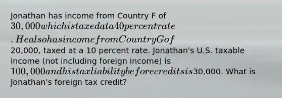 Jonathan has income from Country F of 30,000 which is taxed at a 40 percent rate. He also has income from Country G of20,000, taxed at a 10 percent rate. Jonathan's U.S. taxable income (not including foreign income) is 100,000 and his tax liability before credits is30,000. What is Jonathan's foreign tax credit?