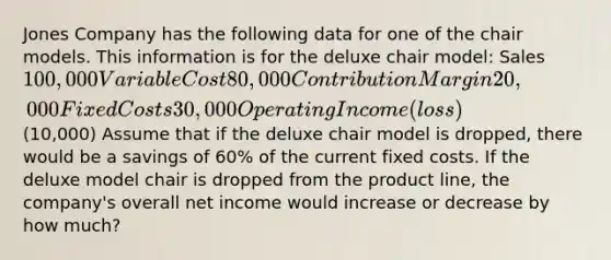 Jones Company has the following data for one of the chair models. This information is for the deluxe chair model: Sales 100,000 Variable Cost 80,000 Contribution Margin 20,000 Fixed Costs 30,000 Operating Income (loss)(10,000) Assume that if the deluxe chair model is dropped, there would be a savings of 60% of the current fixed costs. If the deluxe model chair is dropped from the product line, the company's overall net income would increase or decrease by how much?