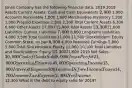 Jones Company has the following financial data: 2019 2018 Assets Current Assets: Cash and Cash Equivalents 2,000 1,900 Accounts Receivable 1,800 1,600 Merchandise Inventory 1,200 1,000 Prepaid Expenses 1,300 2,100 Total Current Assets 6,300 6,600 Other Assets 17,000 15,000 Total Assets 23,30021,600 Liabilities Current Liabilities 7,000 8,000 Long-term Liabilities 4,000 3,500 Total Liabilities 11,000 11,500 Stockholders' Equity Common Stock, no par 6,500 4,300 Retained Earnings 5,800 5,800 Total Stockholders' Equity 12,300 10,100 Total Liabilities and Stockholders' Equity 23,30021,600 2019 Net Sales 30,000 Cost of Goods Sold 9,000 Gross Profit 21,000 Operating Expenses 6,000 Operating Income 15,000 Interest Expense 300 Income Before Income Taxes 14,700 Income Tax Expense 2,400 Net Income12,300 What is the debt to equity ratio for 2019?