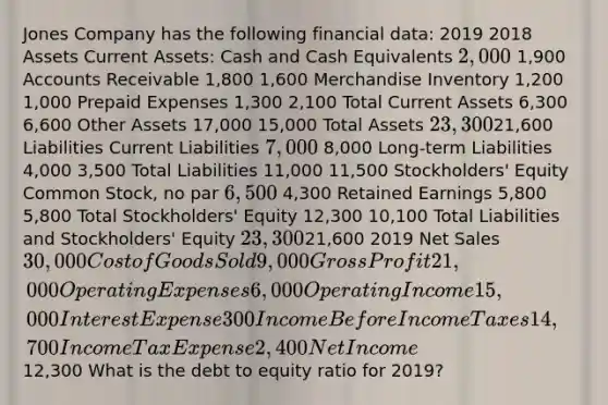 Jones Company has the following financial data: 2019 2018 Assets Current Assets: Cash and Cash Equivalents 2,000 1,900 Accounts Receivable 1,800 1,600 Merchandise Inventory 1,200 1,000 Prepaid Expenses 1,300 2,100 Total Current Assets 6,300 6,600 Other Assets 17,000 15,000 Total Assets 23,30021,600 Liabilities Current Liabilities 7,000 8,000 Long-term Liabilities 4,000 3,500 Total Liabilities 11,000 11,500 Stockholders' Equity Common Stock, no par 6,500 4,300 Retained Earnings 5,800 5,800 Total Stockholders' Equity 12,300 10,100 Total Liabilities and Stockholders' Equity 23,30021,600 2019 Net Sales 30,000 Cost of Goods Sold 9,000 Gross Profit 21,000 Operating Expenses 6,000 Operating Income 15,000 Interest Expense 300 Income Before Income Taxes 14,700 Income Tax Expense 2,400 Net Income12,300 What is the debt to equity ratio for 2019?