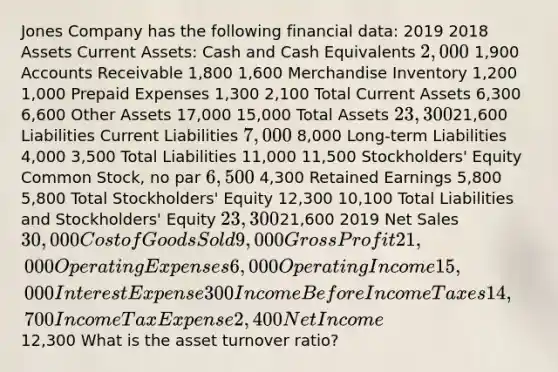 Jones Company has the following financial data: 2019 2018 Assets Current Assets: Cash and Cash Equivalents 2,000 1,900 Accounts Receivable 1,800 1,600 Merchandise Inventory 1,200 1,000 Prepaid Expenses 1,300 2,100 Total Current Assets 6,300 6,600 Other Assets 17,000 15,000 Total Assets 23,30021,600 Liabilities Current Liabilities 7,000 8,000 Long-term Liabilities 4,000 3,500 Total Liabilities 11,000 11,500 Stockholders' Equity Common Stock, no par 6,500 4,300 Retained Earnings 5,800 5,800 Total Stockholders' Equity 12,300 10,100 Total Liabilities and Stockholders' Equity 23,30021,600 2019 Net Sales 30,000 Cost of Goods Sold 9,000 Gross Profit 21,000 Operating Expenses 6,000 Operating Income 15,000 Interest Expense 300 Income Before Income Taxes 14,700 Income Tax Expense 2,400 Net Income12,300 What is the asset turnover ratio?