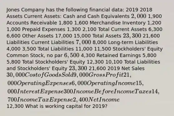 Jones Company has the following financial data: 2019 2018 Assets Current Assets: Cash and Cash Equivalents 2,000 1,900 Accounts Receivable 1,800 1,600 Merchandise Inventory 1,200 1,000 Prepaid Expenses 1,300 2,100 Total Current Assets 6,300 6,600 Other Assets 17,000 15,000 Total Assets 23,300 21,600 Liabilities Current Liabilities 7,000 8,000 Long-term Liabilities 4,000 3,500 Total Liabilities 11,000 11,500 Stockholders' Equity Common Stock, no par 6,500 4,300 Retained Earnings 5,800 5,800 Total Stockholders' Equity 12,300 10,100 Total Liabilities and Stockholders' Equity 23,300 21,600 2019 Net Sales 30,000 Cost of Goods Sold 9,000 Gross Profit 21,000 Operating Expenses 6,000 Operating Income 15,000 Interest Expense 300 Income Before Income Taxes 14,700 Income Tax Expense 2,400 Net Income12,300 What is working capital for 2019?