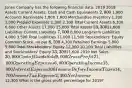 Jones Company has the following financial data: 2019 2018 Assets Current Assets: Cash and Cash Equivalents 2,000 1,900 Accounts Receivable 1,800 1,600 Merchandise Inventory 1,200 1,000 Prepaid Expenses 1,300 2,100 Total Current Assets 6,300 6,600 Other Assets 17,000 15,000 Total Assets 23,30021,600 Liabilities Current Liabilities 7,000 8,000 Long-term Liabilities 4,000 3,500 Total Liabilities 11,000 11,500 Stockholders' Equity Common Stock, no par 6,500 4,300 Retained Earnings 5,800 5,800 Total Stockholders' Equity 12,300 10,100 Total Liabilities and Stockholders' Equity 23,30021,600 2019 Net Sales 30,000 Cost of Goods Sold 9,000 Gross Profit 21,000 Operating Expenses 6,000 Operating Income 15,000 Interest Expense 300 Income Before Income Taxes 14,700 Income Tax Expense 2,400 Net Income12,300 What is the gross profit percentage for 2019?