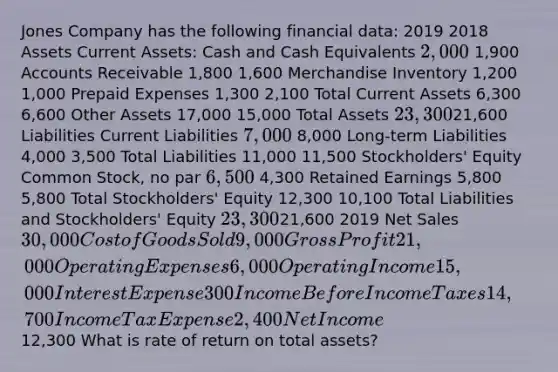 Jones Company has the following financial data: 2019 2018 Assets Current Assets: Cash and Cash Equivalents 2,000 1,900 Accounts Receivable 1,800 1,600 Merchandise Inventory 1,200 1,000 Prepaid Expenses 1,300 2,100 Total Current Assets 6,300 6,600 Other Assets 17,000 15,000 Total Assets 23,30021,600 Liabilities Current Liabilities 7,000 8,000 Long-term Liabilities 4,000 3,500 Total Liabilities 11,000 11,500 Stockholders' Equity Common Stock, no par 6,500 4,300 Retained Earnings 5,800 5,800 Total Stockholders' Equity 12,300 10,100 Total Liabilities and Stockholders' Equity 23,30021,600 2019 Net Sales 30,000 Cost of Goods Sold 9,000 Gross Profit 21,000 Operating Expenses 6,000 Operating Income 15,000 Interest Expense 300 Income Before Income Taxes 14,700 Income Tax Expense 2,400 Net Income12,300 What is rate of return on total assets?