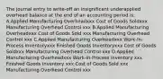 The journal entry to write-off an insignificant underapplied overhead balance at the end of an accounting period is: A.Applied Manufacturing Overheadxxx Cost of Goods Soldxxx Manufacturing Overhead Control xxx B.Applied Manufacturing Overheadxxx Cost of Goods Sold xxx Manufacturing Overhead Control xxx C.Applied Manufacturing Overheadxxx Work-In-Process Inventoryxxx Finished Goods Inventoryxxx Cost of Goods Soldxxx Manufacturing Overhead Control xxx D.Applied Manufacturing Overheadxxx Work-In-Process Inventory xxx Finished Goods Inventory xxx Cost of Goods Sold xxx Manufacturing Overhead Control xxx