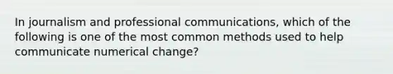 In journalism and professional communications, which of the following is one of the most common methods used to help communicate numerical change?