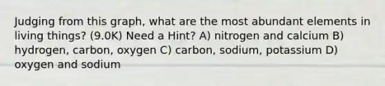 Judging from this graph, what are the most abundant elements in living things? (9.0K) Need a Hint? A) nitrogen and calcium B) hydrogen, carbon, oxygen C) carbon, sodium, potassium D) oxygen and sodium