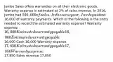 Jumbo Sales offers warranties on all their electronic goods. Warranty expense is estimated at 3% of sales revenue. In 2016, Jumbo had 595,000 of sales. In the same year, Jumbo paid out16,000 of warranty payments. Which of the following is the entry needed to record the estimated warranty expense? Warranty expense16,000 Estimated warranty payable 16,000 Estimated warranty payable16,000 Cash 16,000 Warranty expense17,850 Estimated warranty payable 17,850 Warranty expense17,850 Sales revenue 17,850