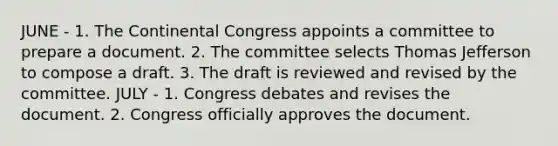 JUNE - 1. The Continental Congress appoints a committee to prepare a document. 2. The committee selects Thomas Jefferson to compose a draft. 3. The draft is reviewed and revised by the committee. JULY - 1. Congress debates and revises the document. 2. Congress officially approves the document.