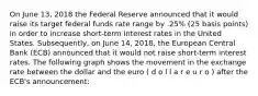 On June 13, 2018 the Federal Reserve announced that it would raise its target federal funds rate range by .25% (25 basis points) in order to increase short-term interest rates in the United States. Subsequently, on June 14, 2018, the European Central Bank (ECB) announced that it would not raise short-term interest rates. The following graph shows the movement in the exchange rate between the dollar and the euro ( d o l l a r e u r o ) after the ECB's announcement: