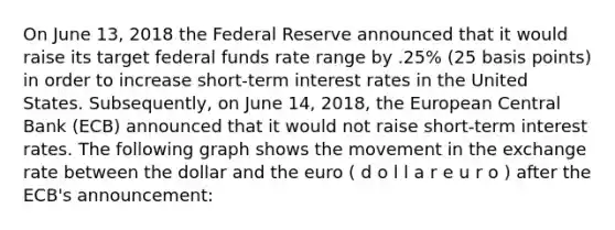 On June 13, 2018 the Federal Reserve announced that it would raise its target federal funds rate range by .25% (25 basis points) in order to increase short-term interest rates in the United States. Subsequently, on June 14, 2018, the European Central Bank (ECB) announced that it would not raise short-term interest rates. The following graph shows the movement in the exchange rate between the dollar and the euro ( d o l l a r e u r o ) after the ECB's announcement: