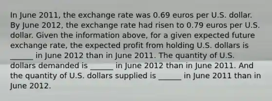 In June 2011​, the exchange rate was 0.69 euros per U.S. dollar. By June 2012, the exchange rate had risen to 0.79 euros per U.S. dollar. Given the information​ above, for a given expected future exchange​ rate, the expected profit from holding U.S. dollars is ______ in June 2012 than in June 2011. The quantity of U.S. dollars demanded is​ ______ in June 2012 than in June 2011. And the quantity of U.S. dollars supplied is​ ______ in June 2011 than in June 2012.