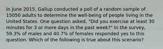 In June 2015, Gallup conducted a poll of a random sample of 15050 adults to determine the well-being of people living in the United States. One question asked, "Did you exercise at least 30 minutes for 3 or more days in the past week?" In the survey, 59.3% of males and 40.7% of females responded yes to this question. Which of the following is true about this scenario?