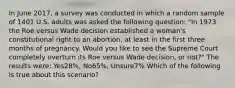 In June 2017, a survey was conducted in which a random sample of 1401 U.S. adults was asked the following question: "In 1973 the Roe versus Wade decision established a woman's constitutional right to an abortion, at least in the first three months of pregnancy. Would you like to see the Supreme Court completely overturn its Roe versus Wade decision, or not?" The results were: Yes28%, No65%, Unsure7% Which of the following is true about this scenario?