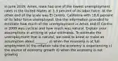 In June​ 2019, Ames, Iowa had one of the lowest unemployment rates in the United States at 2.3 percent of its labor force. At the other end of the scale was El​ Centro, California with 18.6 percent of its labor force unemployed. Use the information provided to estimate how much of the unemployment in Ames and El Centro in 2009 was cyclical and how much was natural. Explain your assumptions in arriving at your estimates. To estimate the unemployment that is​ natural, we need to know or make an assumption about​ _______. a) when the economy is at full employment b) the inflation rate the economy is experiencing c) the source of economy growth d) when the economy is not growing