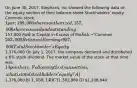 On June 30, 2017, Stephans, Inc showed the following data on the equity section of their balance sheet Stockholders' equity Common stock, 1 par; 199,000 shares authorized, 157,000 shares issued and outstanding157,000 Paid-In Capital in Excess of ParÃ¢â‚¬"Common 262,000 Retained Earnings 957,000 Total Stockholder's Equity1,376,000 On July 1, 2017, the company declared and distributed a 6% stock dividend. The market value of the stock at that time was 14 per share. Following this transaction, what is total stockholders' equity? A)1,376,000 B) 1,558,140 C)1,302,860 D) 1,208,840