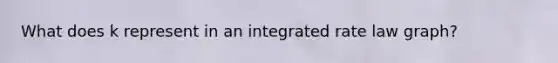 What does k represent in an integrated rate law graph?