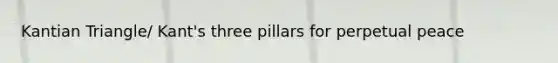 Kantian Triangle/ Kant's three pillars for perpetual peace